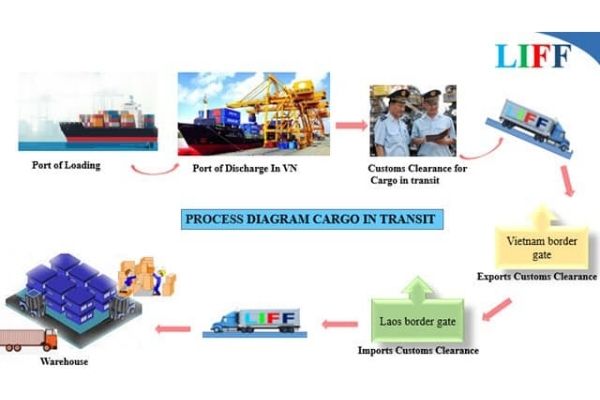 TOPIC: CARGO IN TRANSIT