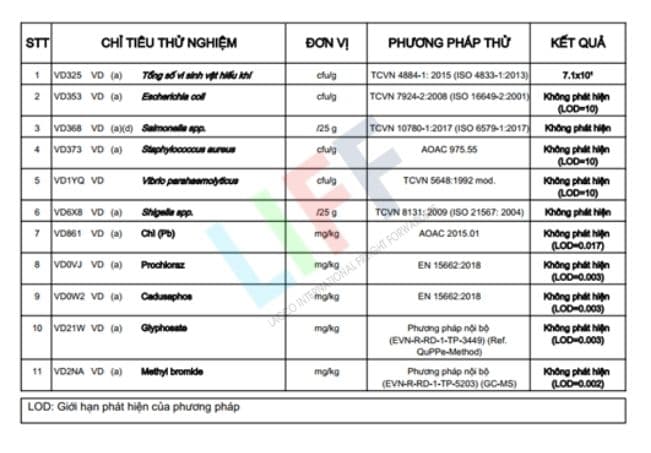Tiêu chí với thị trường Mỹ, Úc sầu riêng phải được test đạt tiêu chuẩn