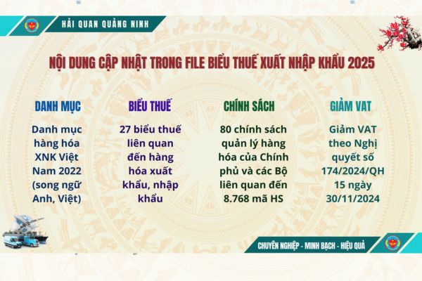 13 mặt hàng Tăng thuế xuất khẩu thêm 5% từ đầu năm 2025