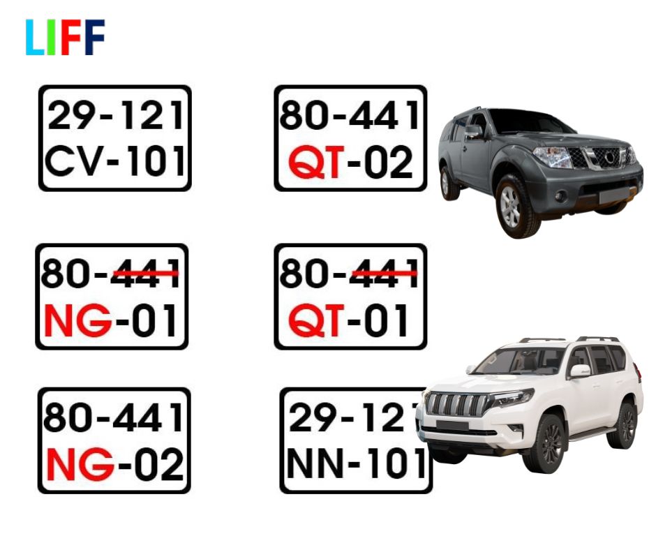 Biển số Bộ Ngoại giao