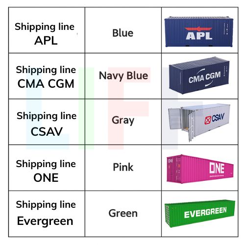 Shipping line brand identity