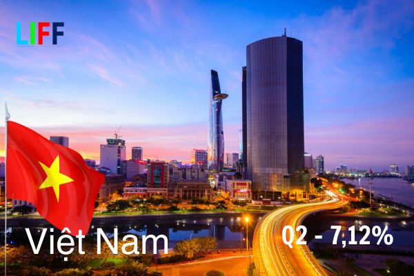 Tăng trưởng GDP Việt Nam trong quý 2/2025