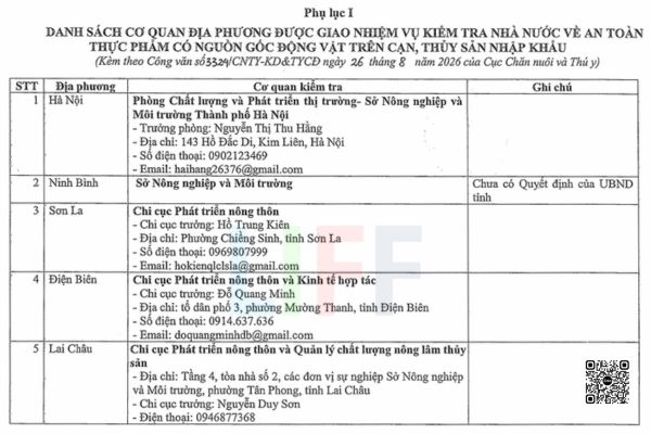 Cơ quan nào thực hiện kiểm tra an toàn thực phẩm đối với hàng nhập khẩu?