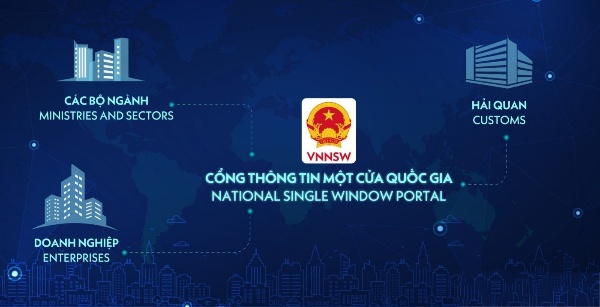 Cơ chế một cửa quốc gia là gì? Quy trình thực hiện thủ tục Cơ chế một cửa quốc gia